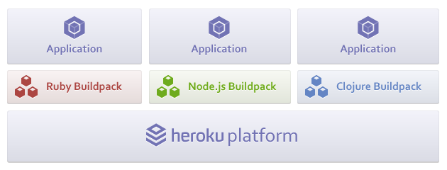 Build time language adapter supporting a single runtime stack