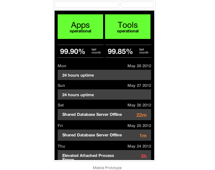 Mobile Prototype