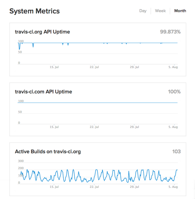 StatusPage.io — Librato Knowledge Base