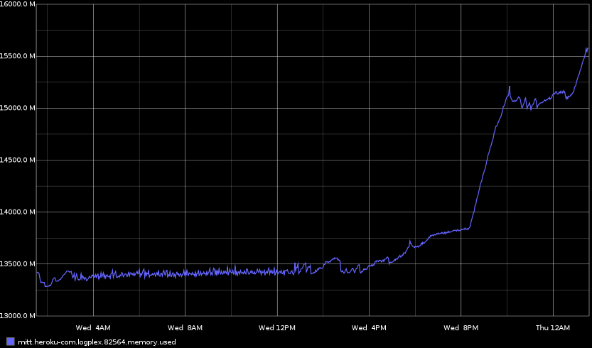 graphite memory chart