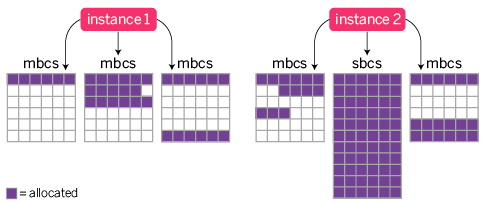 binary allocators example