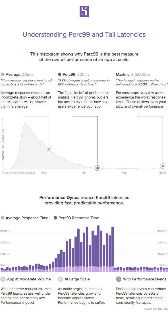 What is Perc99 Graphic