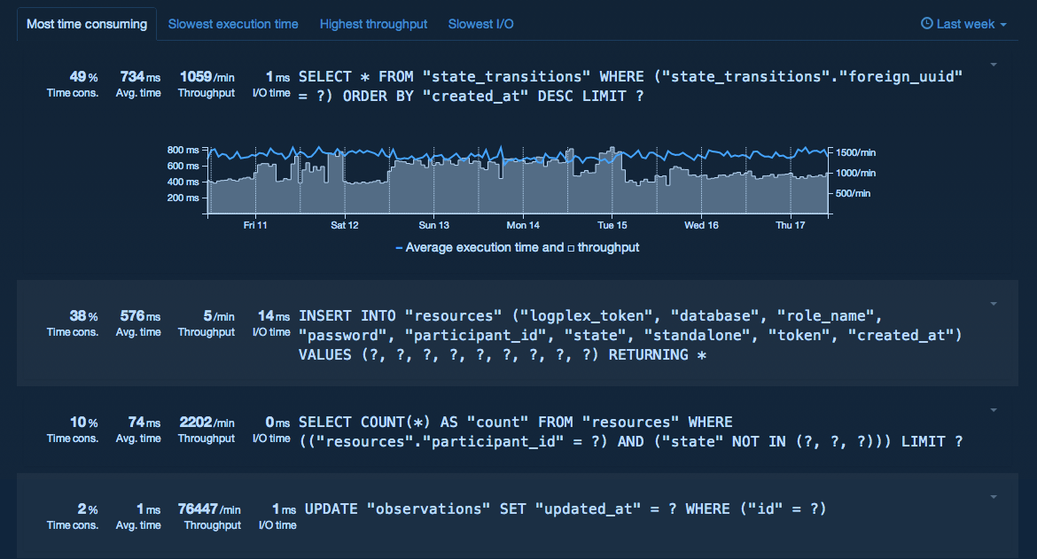 Heroku Postgres Expensive Queries Interface