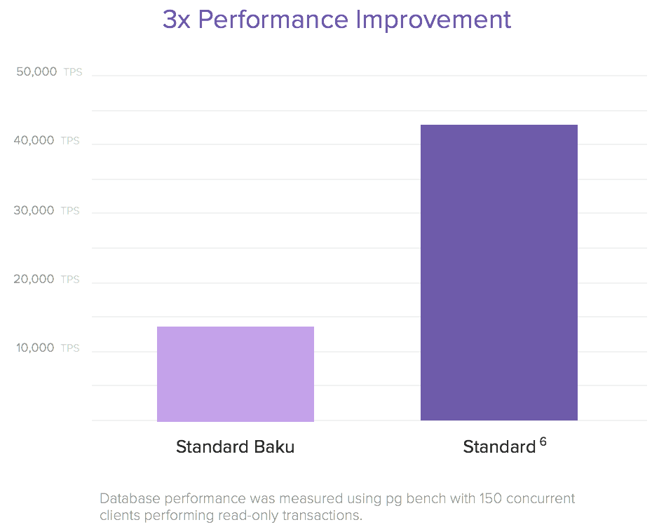 Herkou Postgres New Plan Performance Improvements