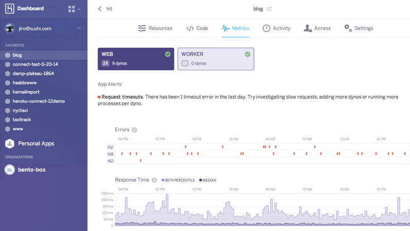 dashboard-metrics