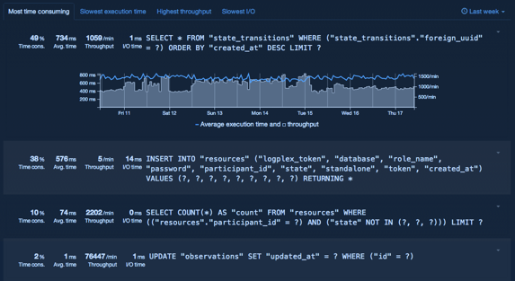 postgres