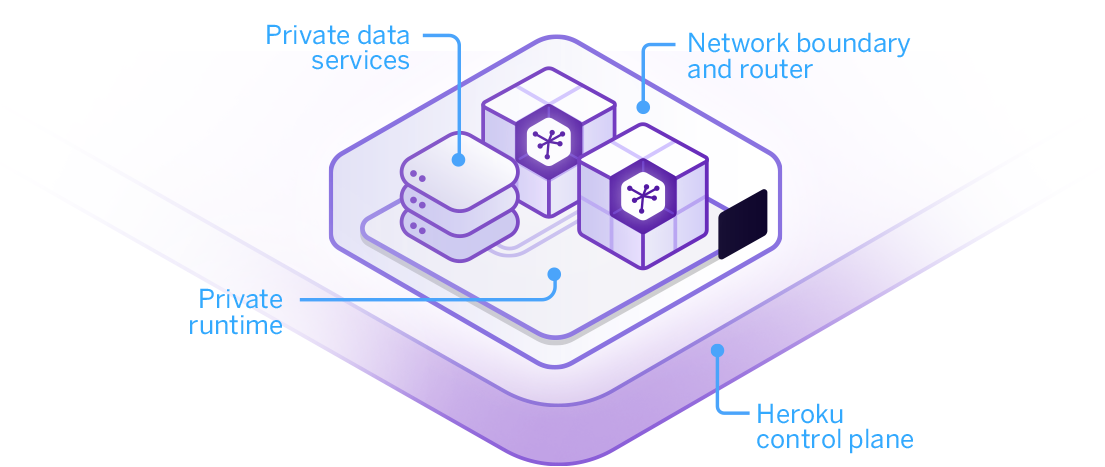 Private Spaces diagram