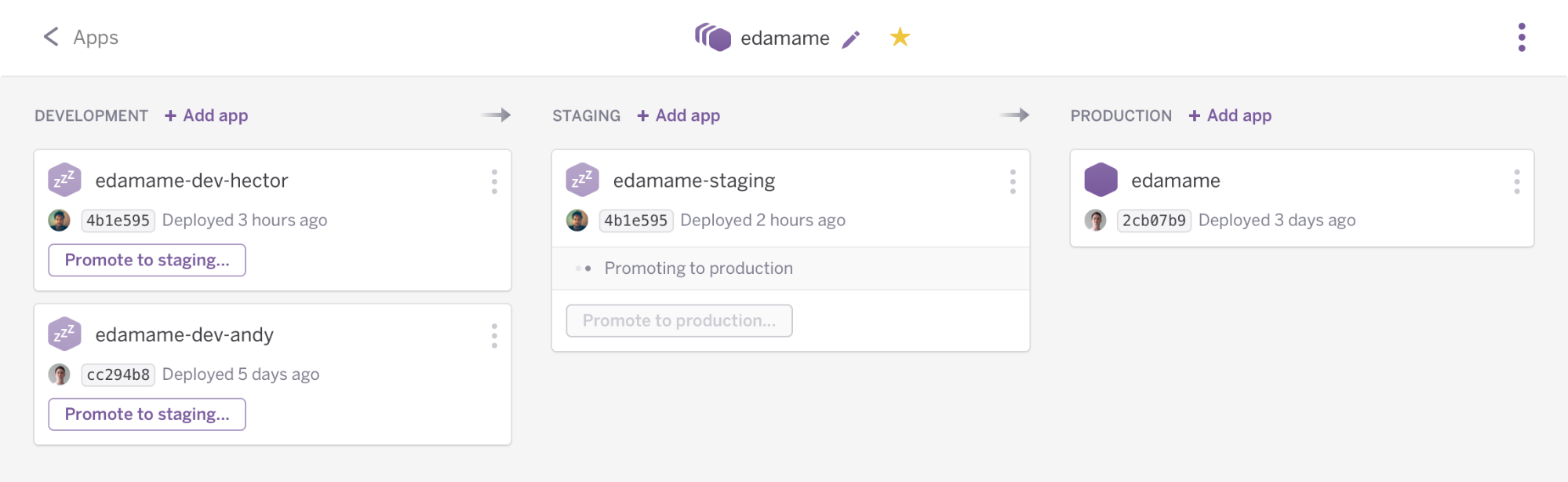 A simple, three-stage Heroku Pipeline.