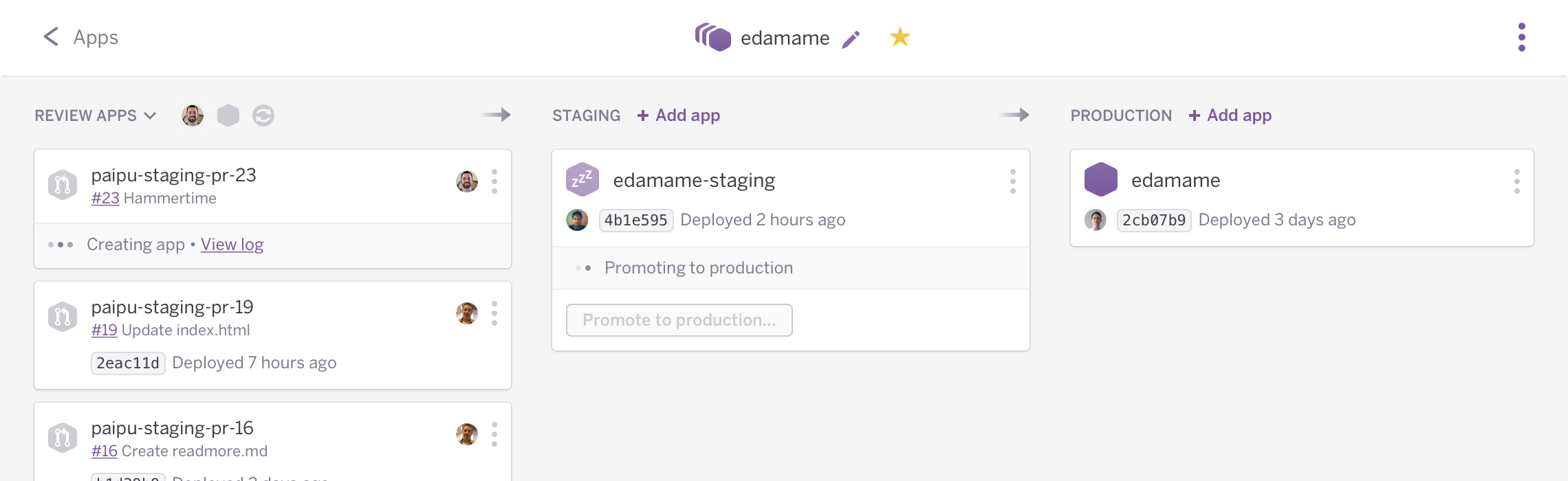 Heroku Review apps (left) in a continuous delivery Pipeline