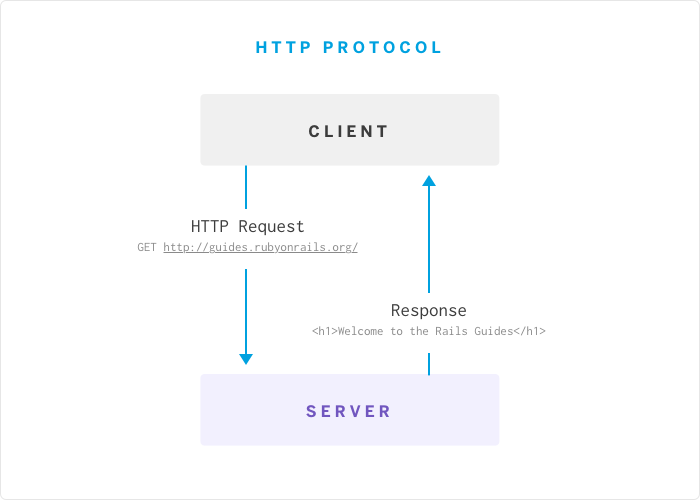 http-protocol