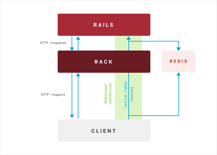 rails-rack