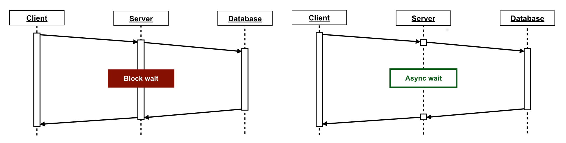 block-async