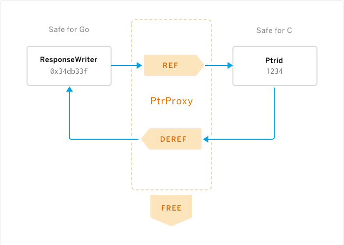 see-python-go-ptrproxy