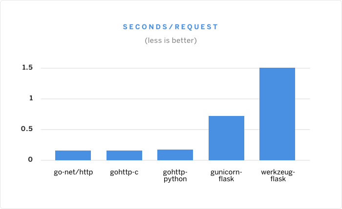 see-python-go-graph