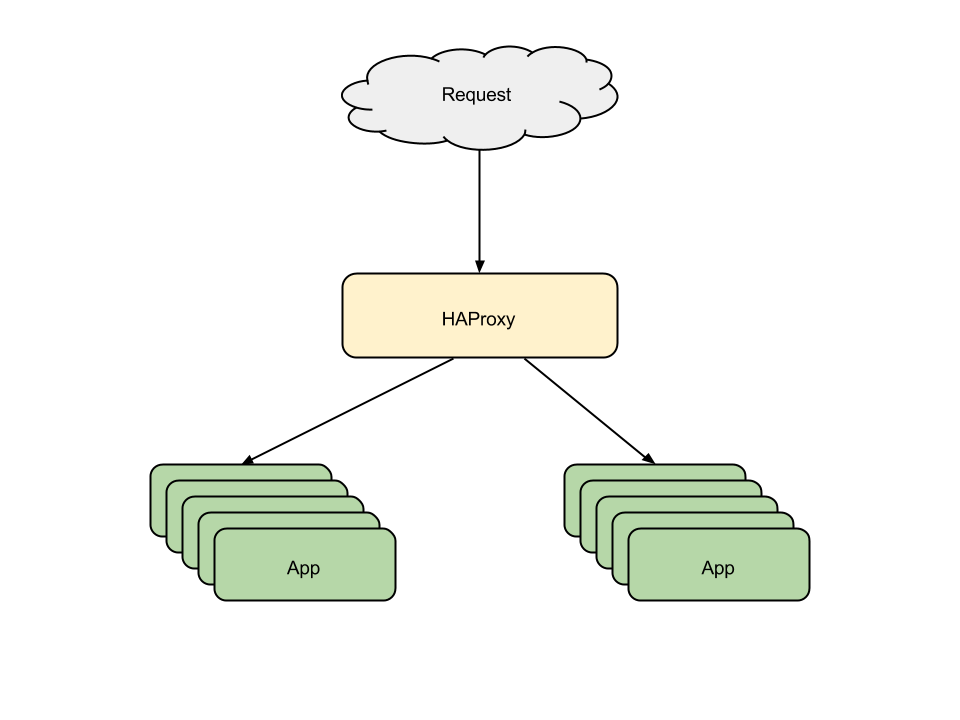 HAProxy