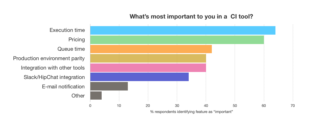 important-ci-chart