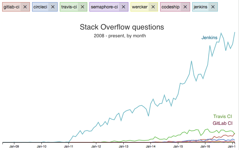 ci-providers-jenkins