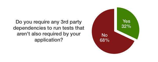 test-dependencies