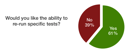 re-run-tests