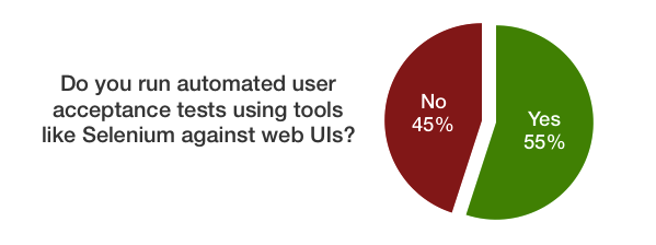 uat-web-uis