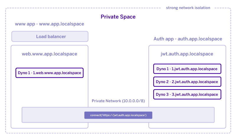 dns-discovery-blog