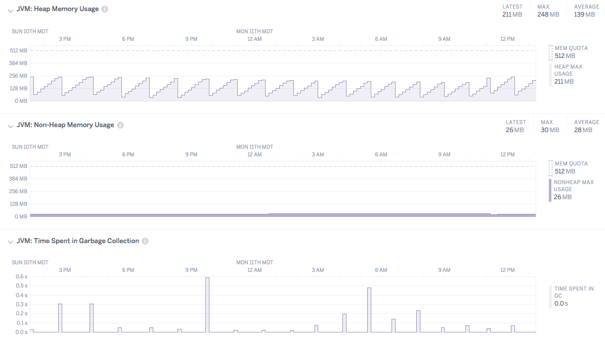 jvmMetrics