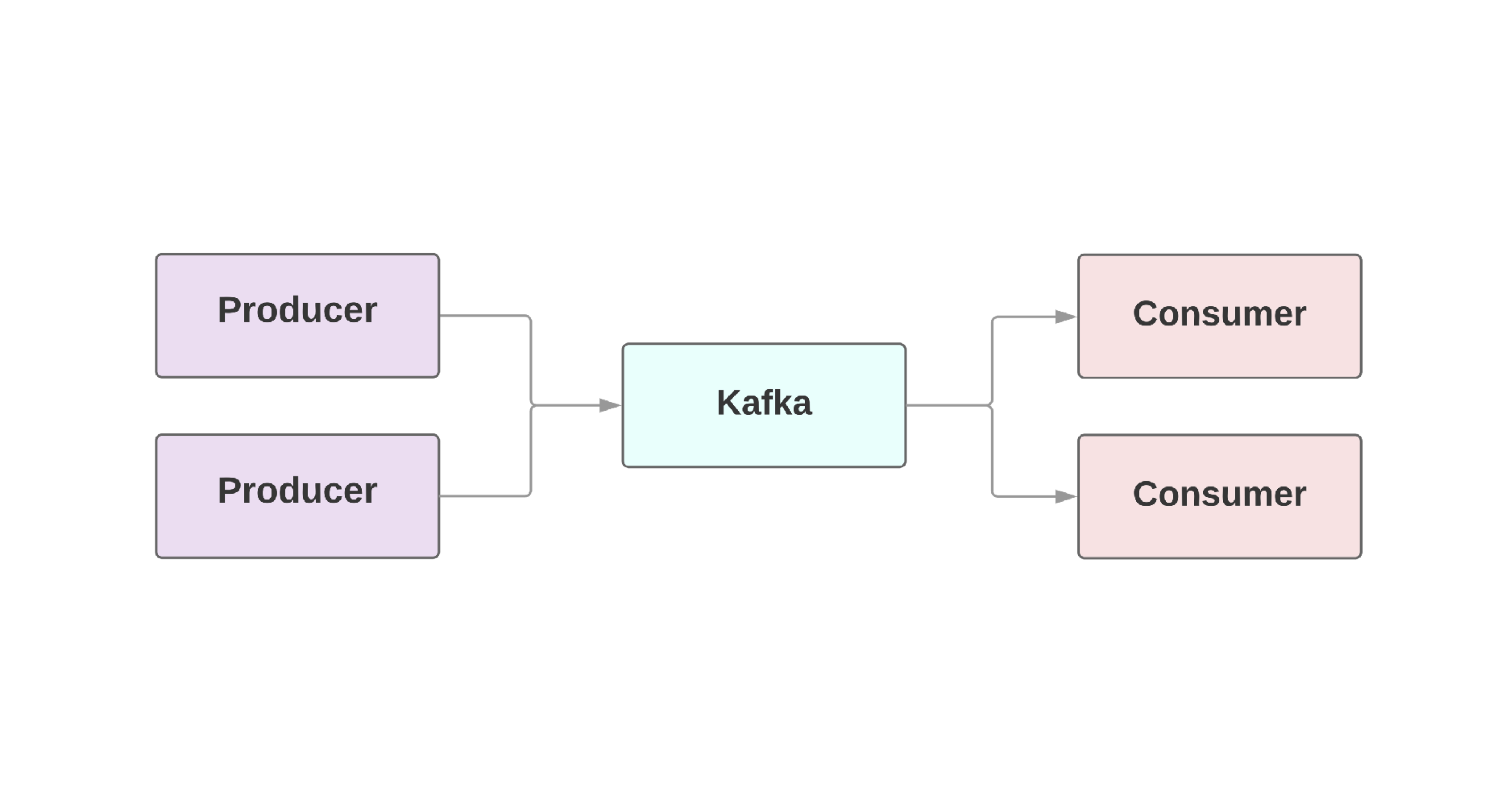 kafka data generator