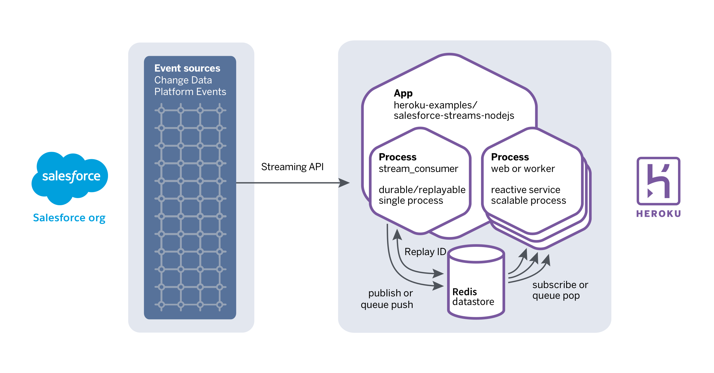 redis reactive