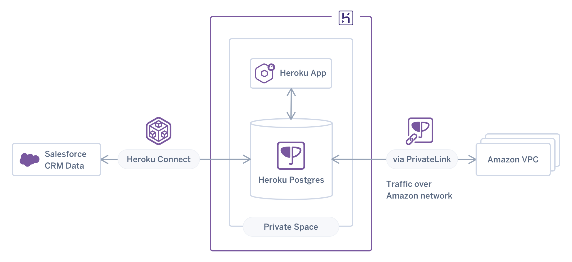 Как задеплоить проект на heroku