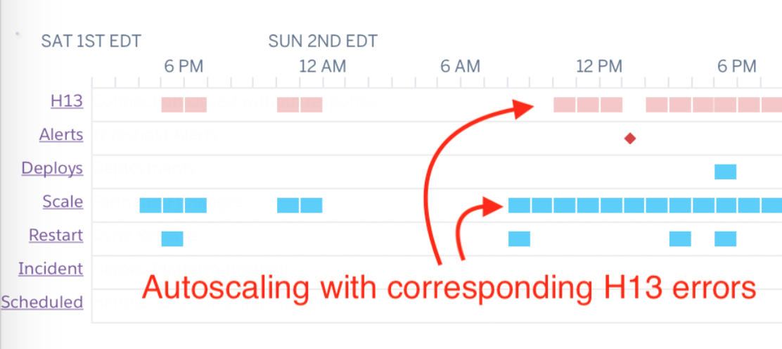 Puma 4: Hammering Out H13s—A Debugging 