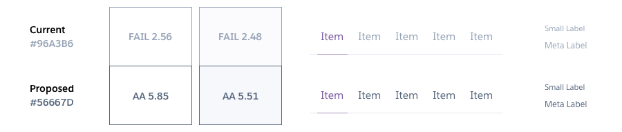 Comparison of legibility and contrast ratios of our old and proposed new gray colors