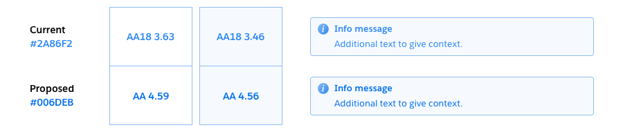 Comparison of legibility and contrast ratios of our old and proposed new blue colors