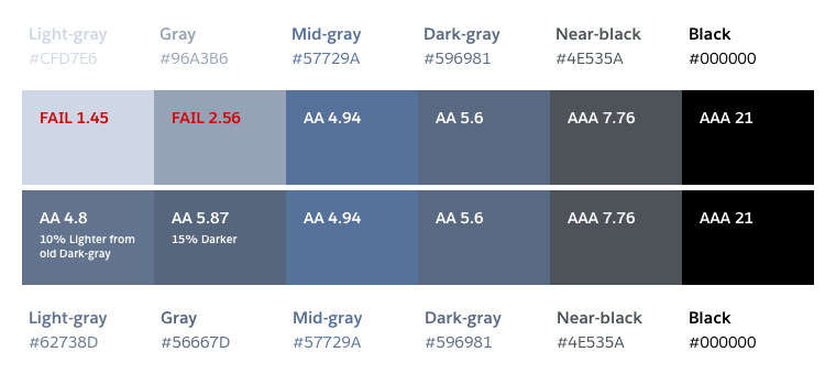 Comparison of our old and proposed dark grayscale palette in which the only changes are two new color values for our lightest grays