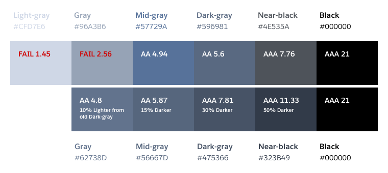 Comparison of our old and proposed dark grayscale palette in which we get rid of one of the lightest colors