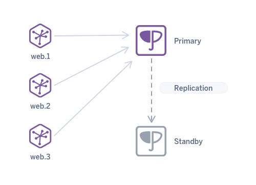 faster-swaps-overview-rev4