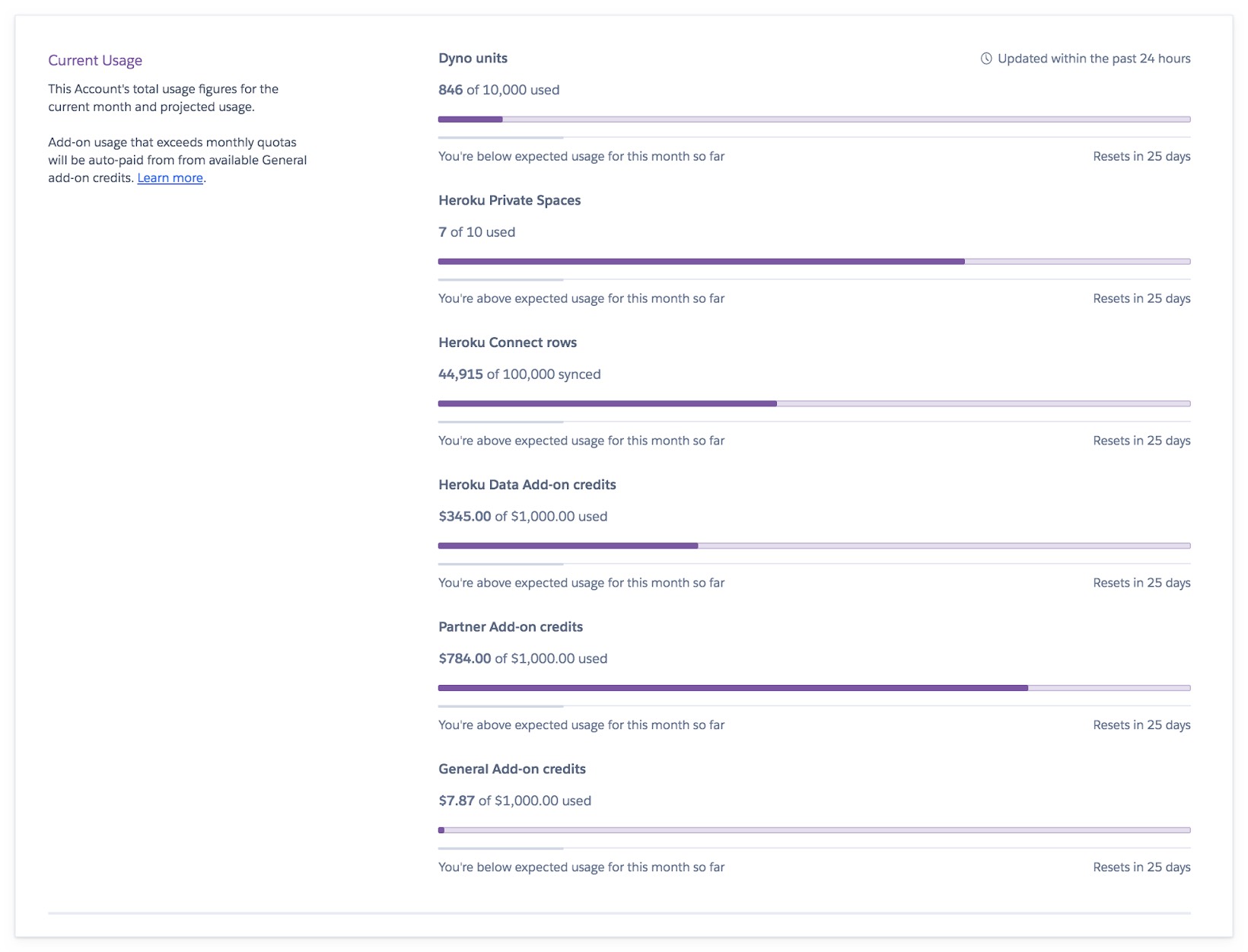 usage-breakdown-blog