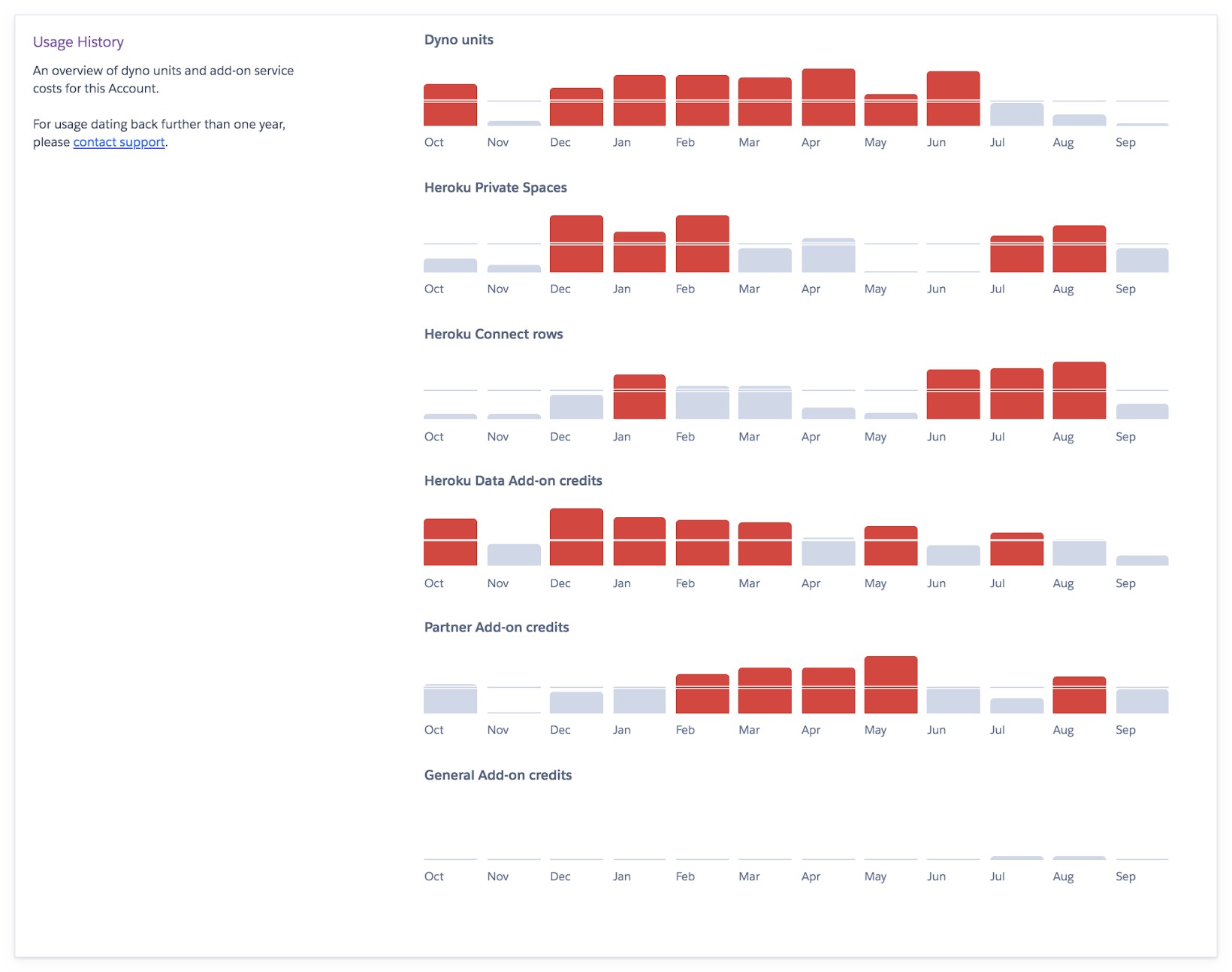 graph-blog