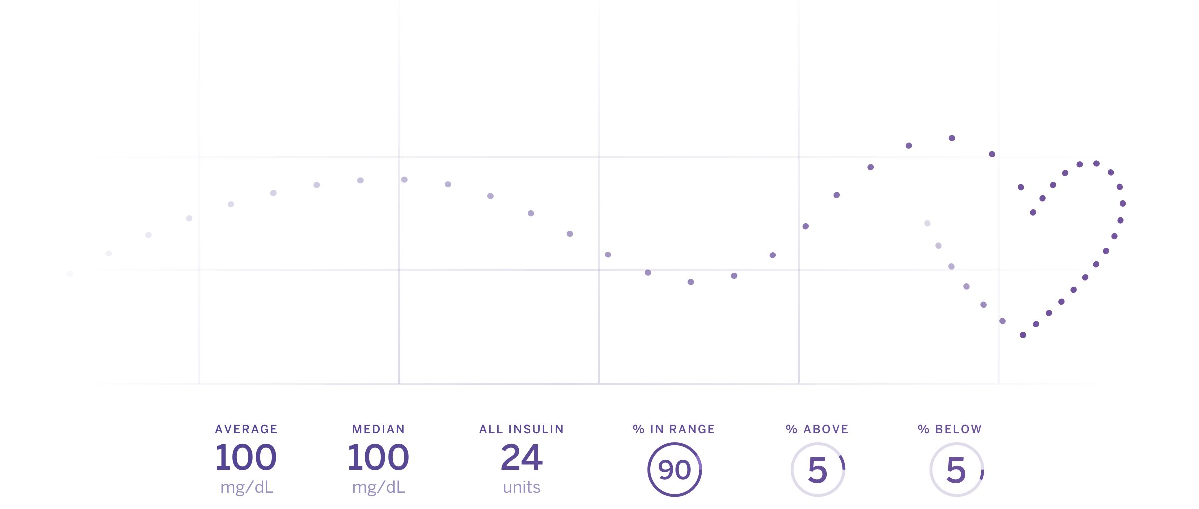 An illustration of metrics and a graph in the shape of a heart