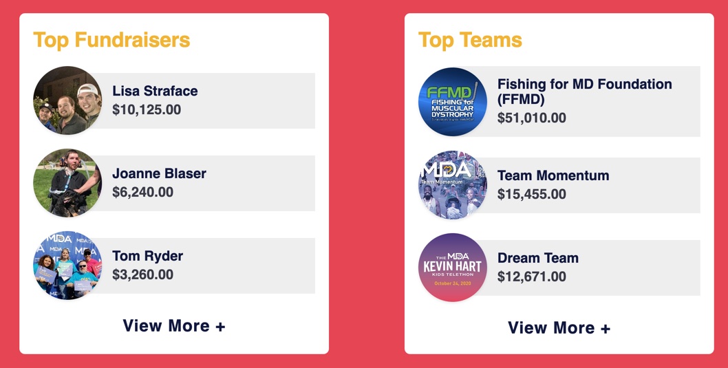 List of top MDA teams and top fundraisers