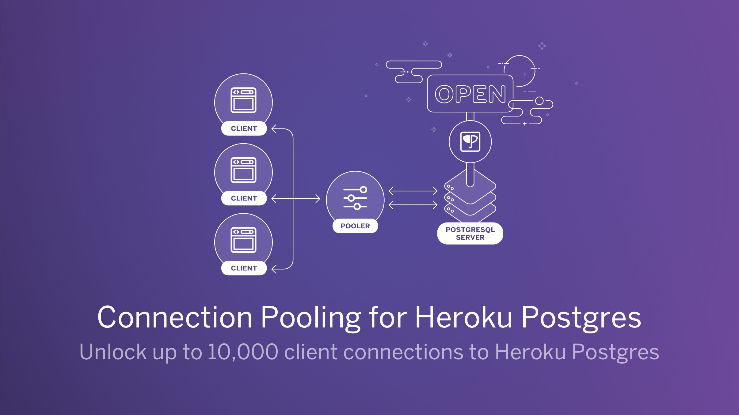 Heroku POSTGRESQL. Heroku connect. Аналог Heroku. Connection pooling.