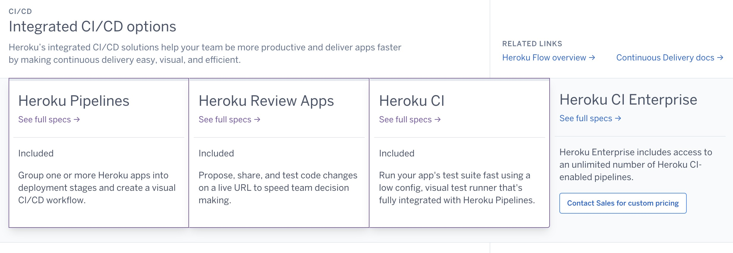 Heroku integrated CI/CD options