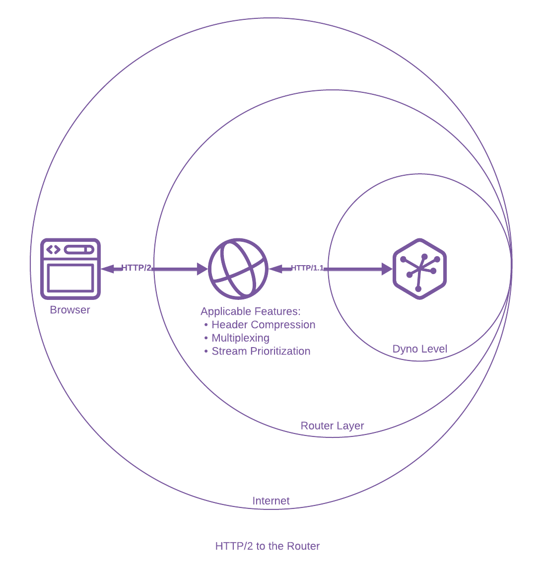 http_2_blog_diagrams