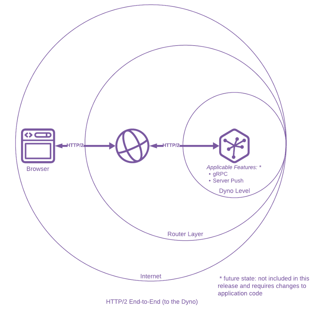 http_2_blog_diagrams_e2e_update