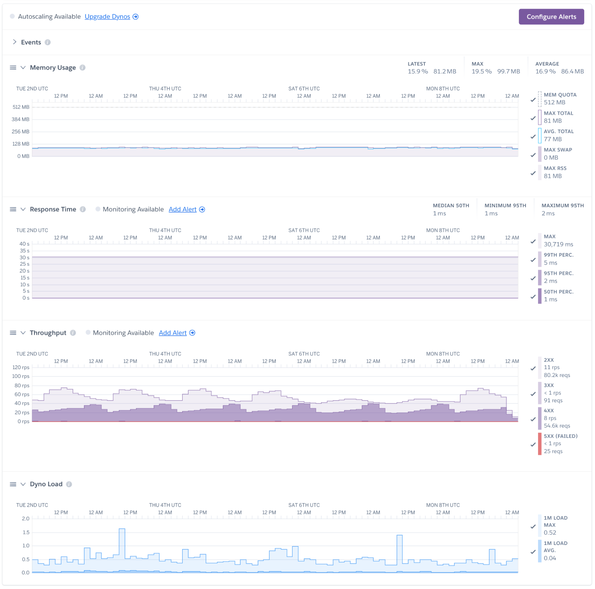 2-electron-heroku-redis