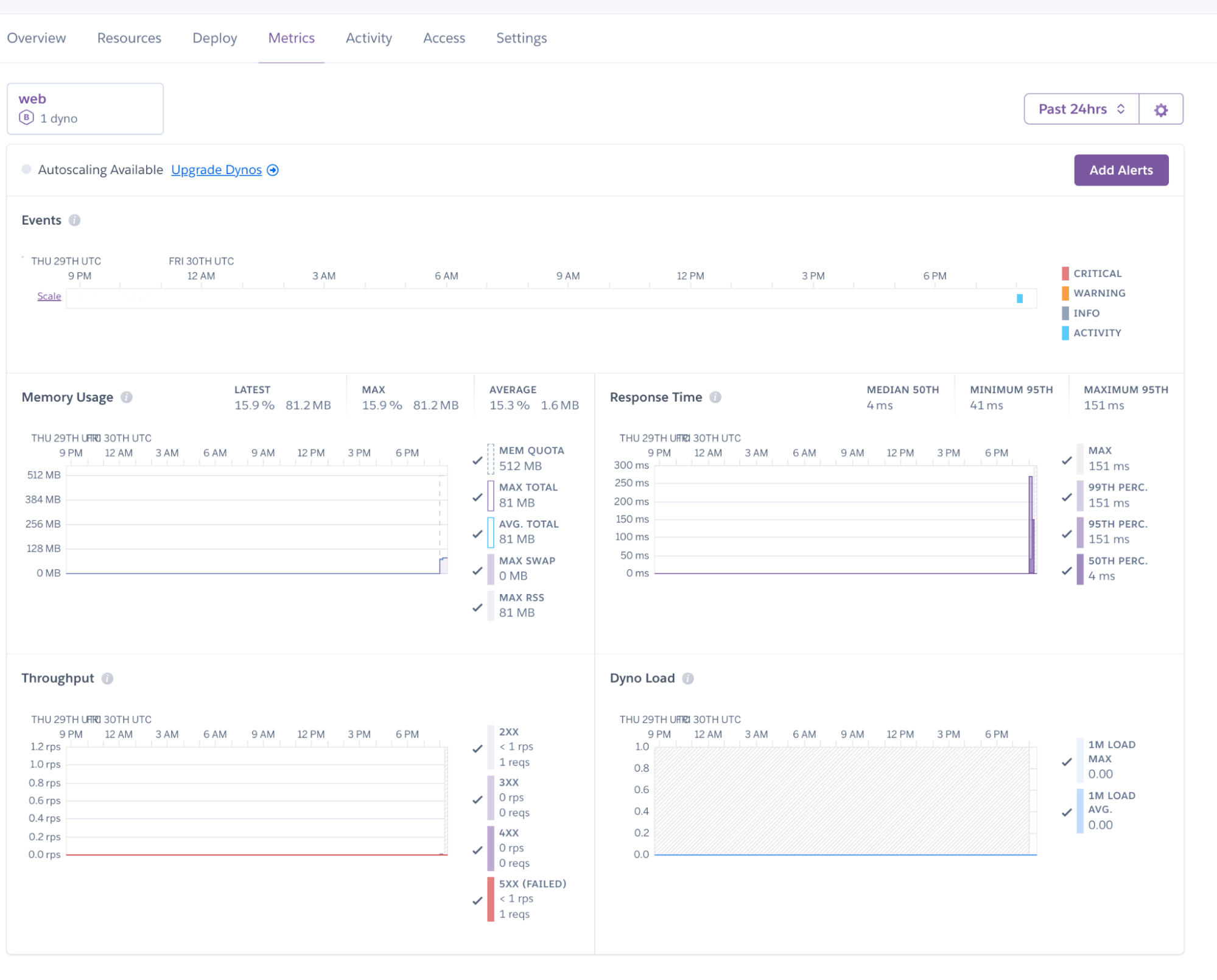 1-application-metrics