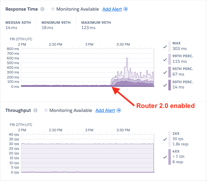 bad_latencies_r2_enabled