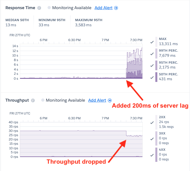 bad_latencies_200ms